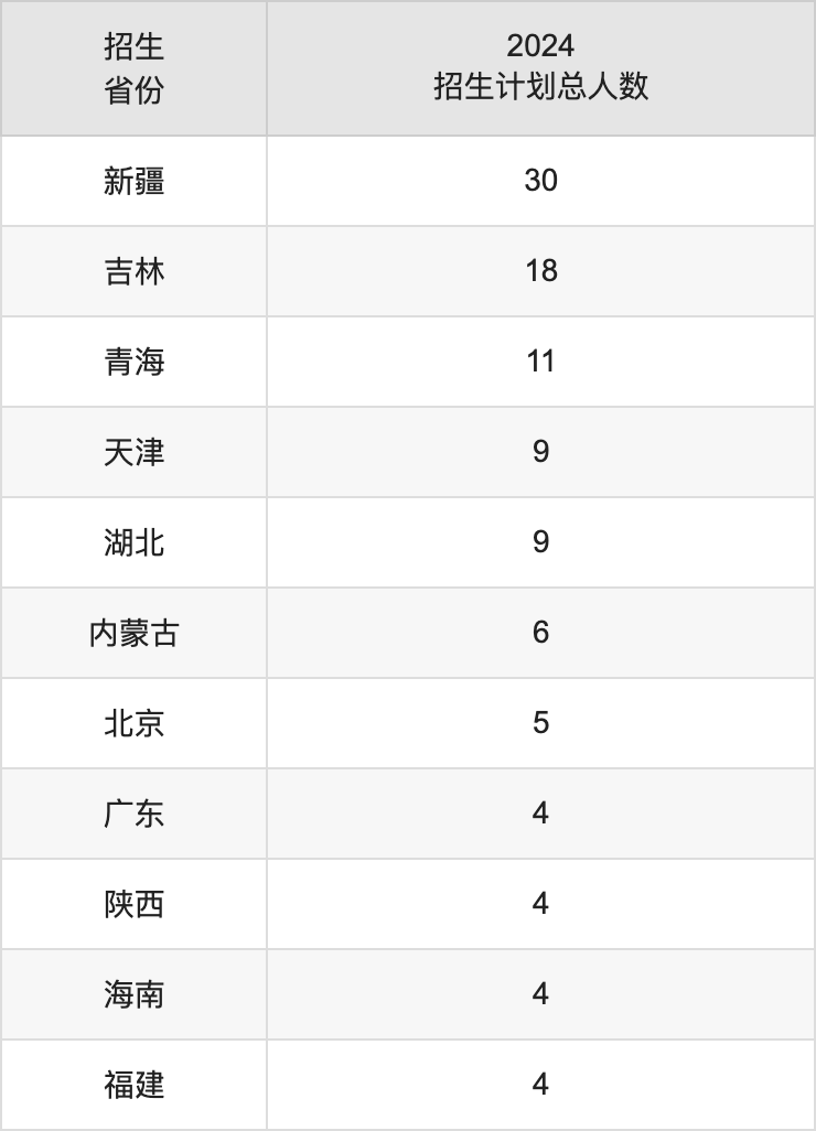 沈阳师范大学2025高考招生简章,各省招生计划人数汇总