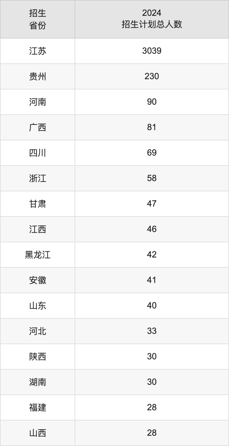 江苏理工学院2025高考招生简章,各省招生计划人数汇总