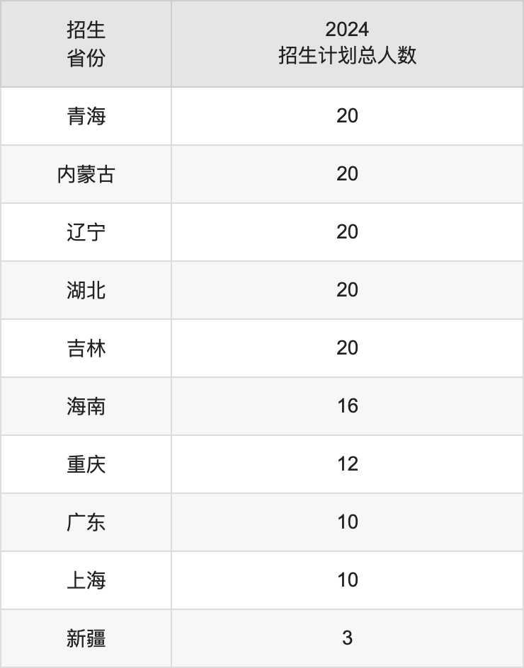 江苏理工学院2025高考招生简章,各省招生计划人数汇总