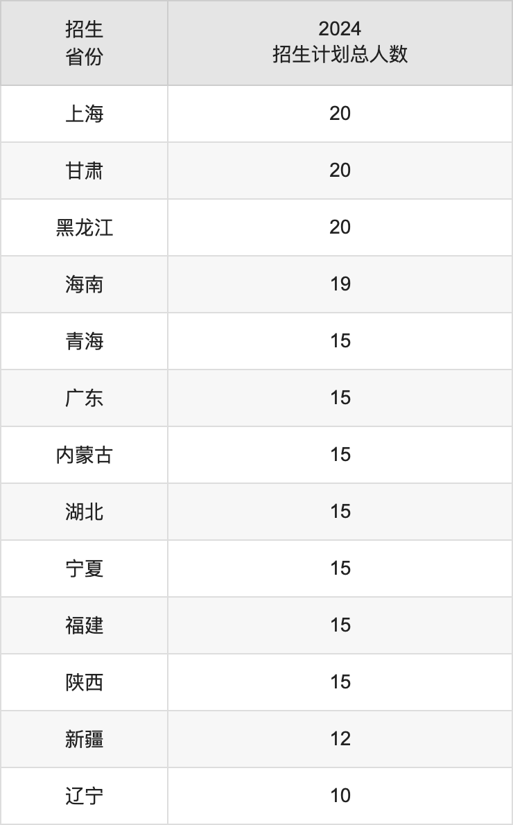 淮北师范大学2025高考招生简章,各省招生计划人数汇总