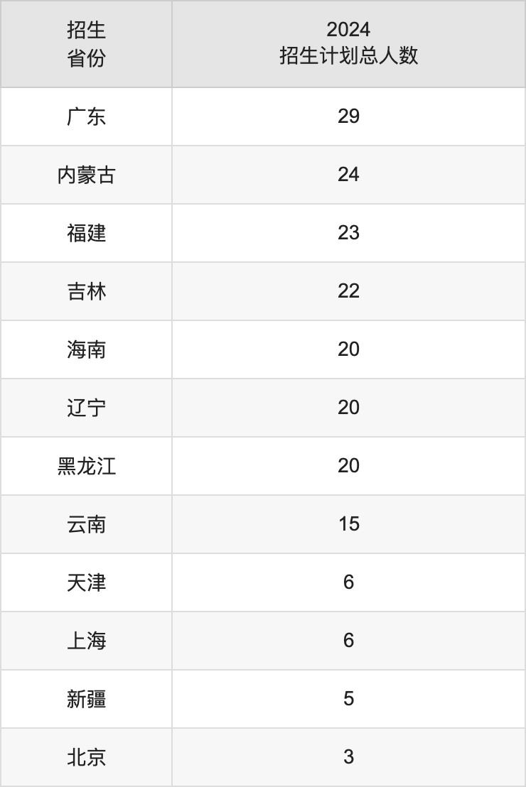 湖南工程学院2025高考招生简章,各省招生计划人数汇总