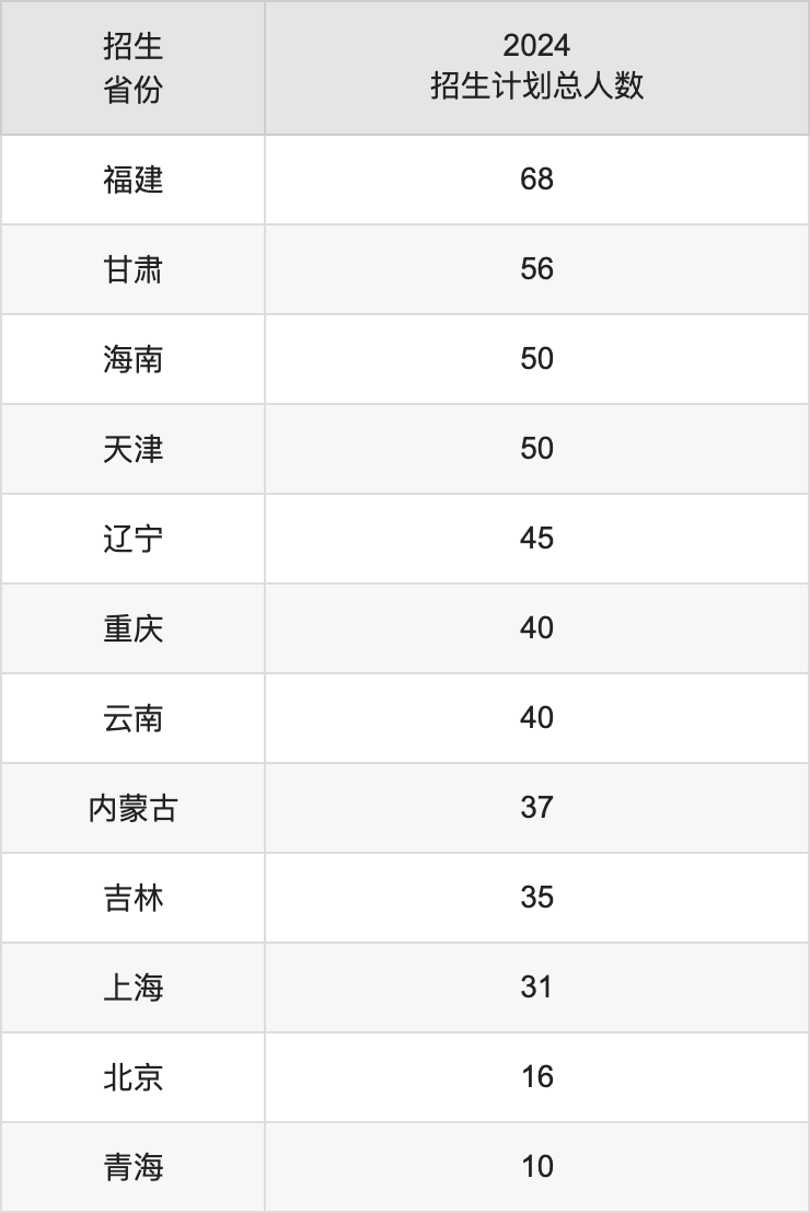 南昌航空大学2025高考招生简章,各省招生计划人数汇总