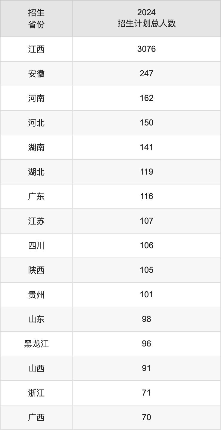 南昌航空大学2025高考招生简章,各省招生计划人数汇总