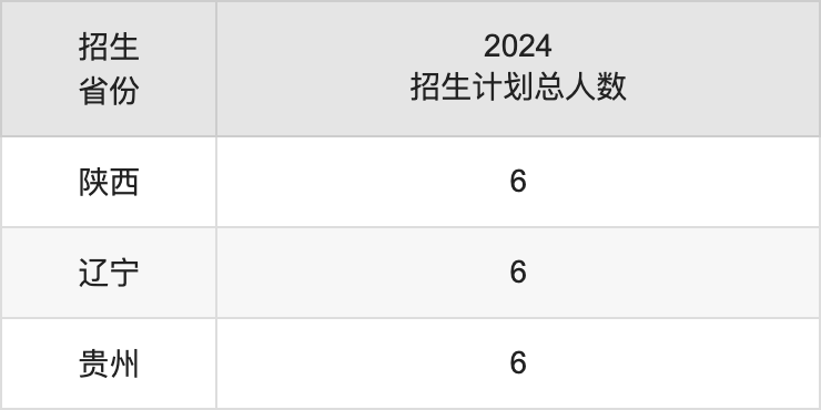 云南艺术学院2025高考招生简章,各省招生计划人数汇总
