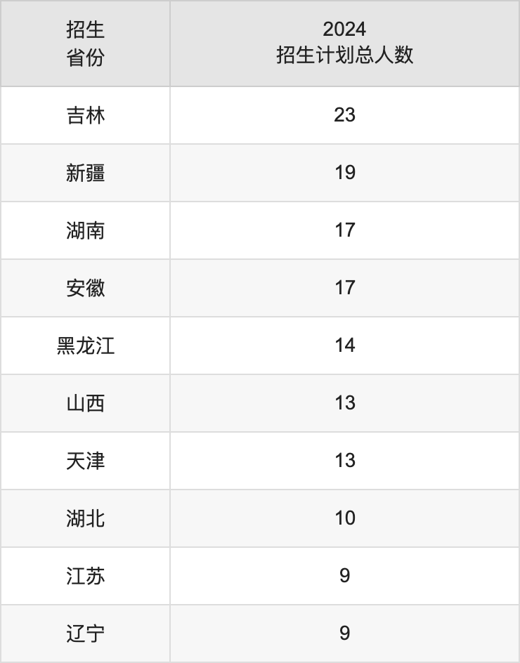 青海师范大学2025高考招生简章,各省招生计划人数汇总