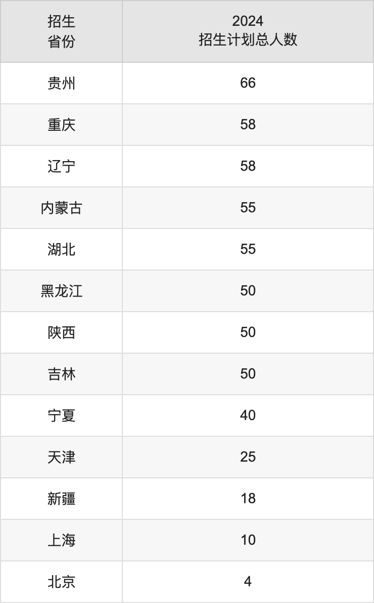 华东交通大学2025高考招生简章,各省招生计划人数汇总