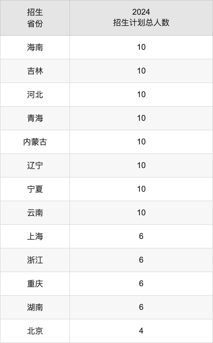 盐城师范学院2025高考招生简章,各省招生计划人数汇总