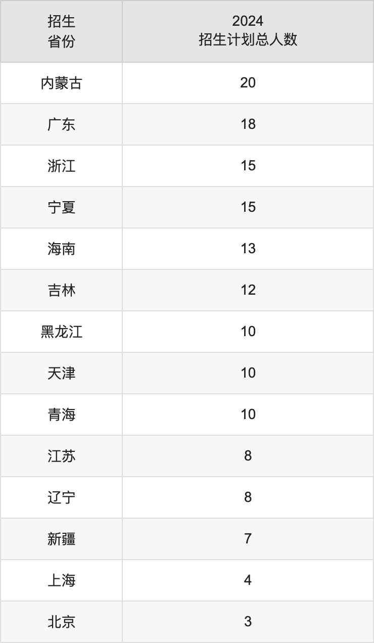四川轻化工大学2025高考招生简章,各省招生计划人数汇总