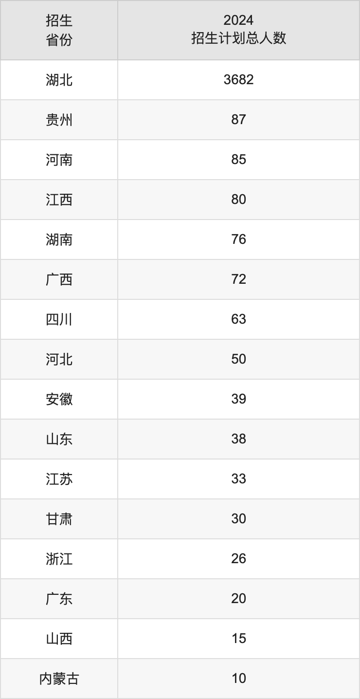 汉江师范学院2025高考招生简章及各省招生计划人数