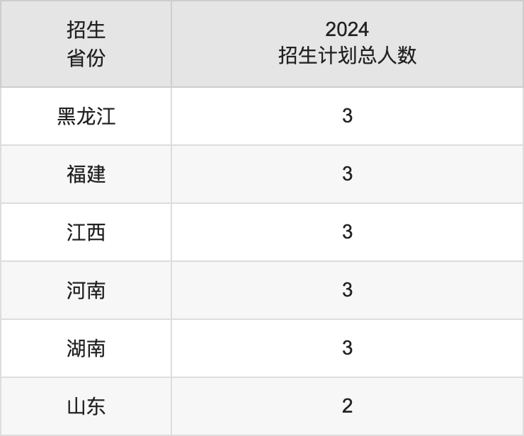 哈尔滨音乐学院2025高考招生简章及各省招生计划人数