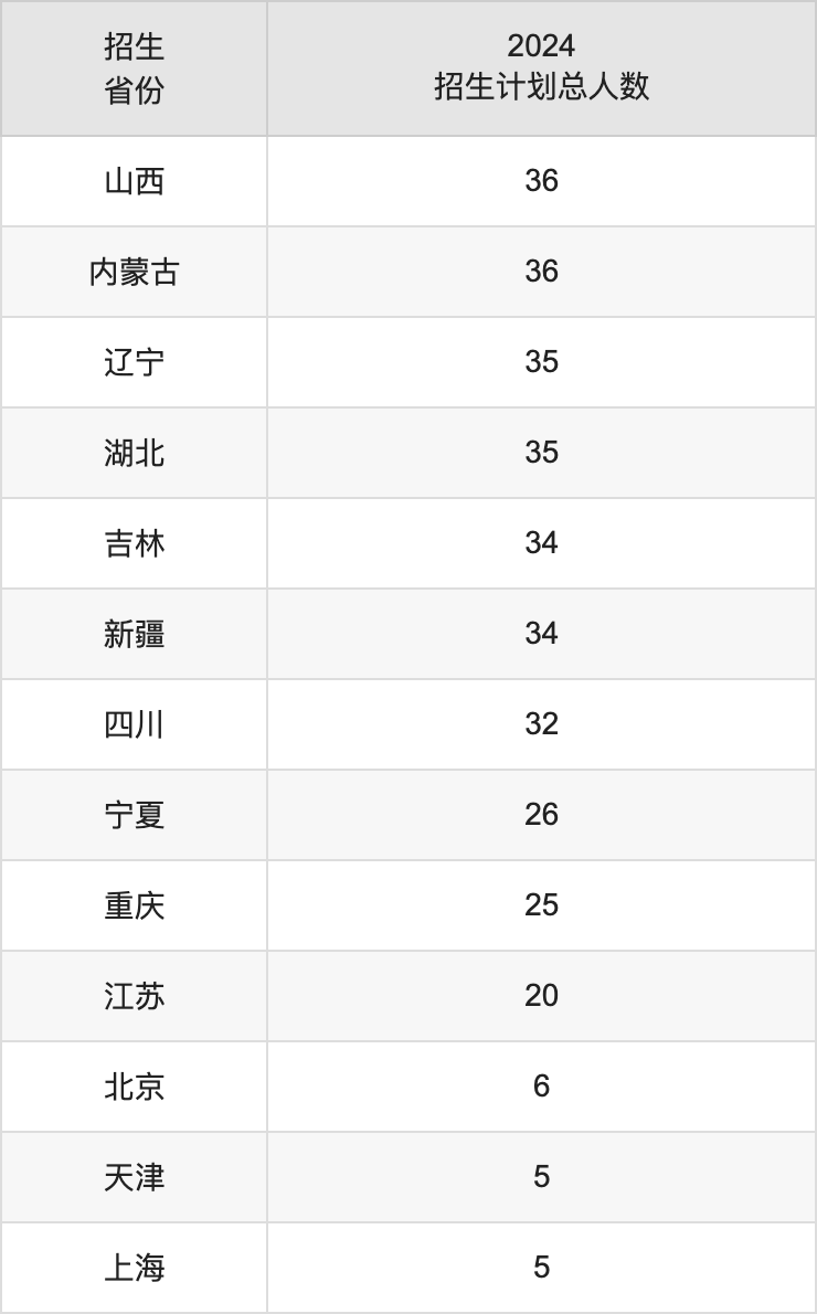华南师范大学2025高考招生简章及各省招生计划人数
