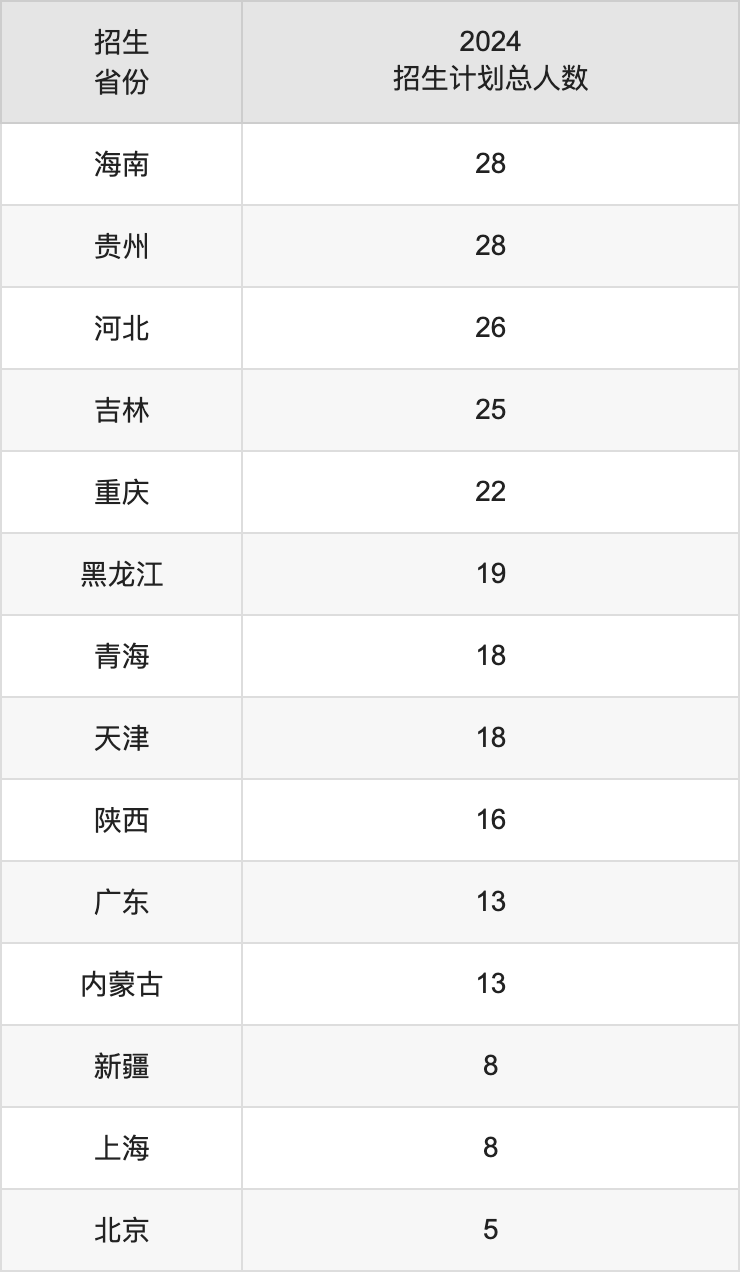 湖南工商大学2025高考招生简章,各省招生计划人数汇总
