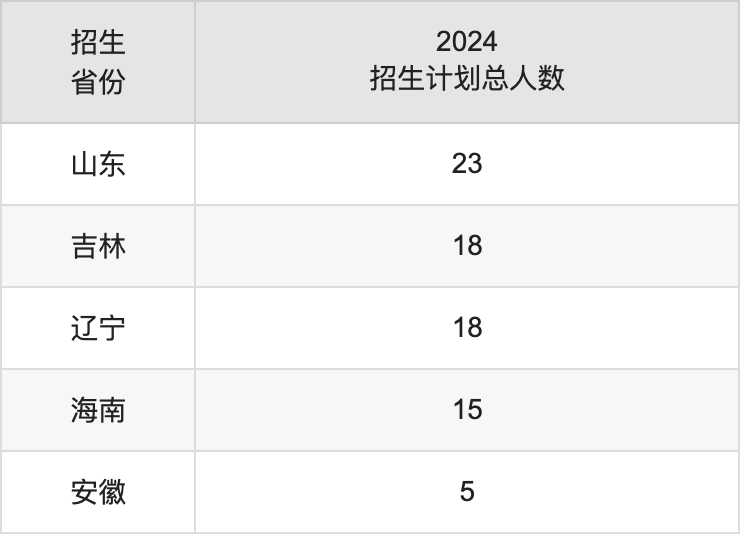 广西科技师范学院2025高考招生简章及各省招生计划人数