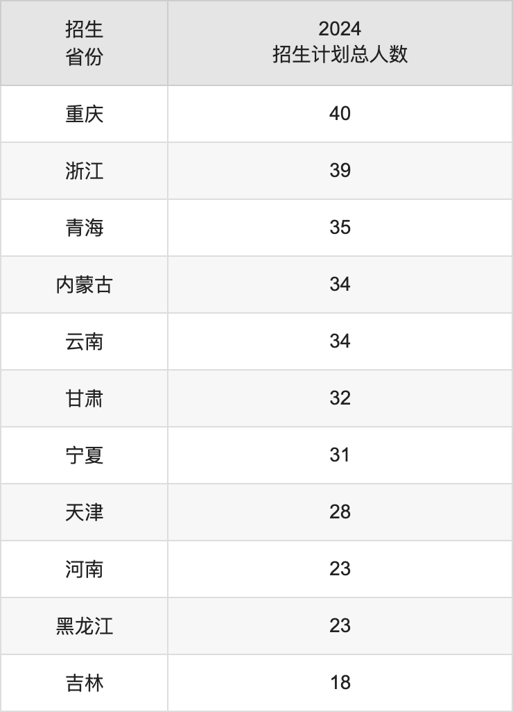 广西科技大学2025高考招生简章,各省招生计划人数汇总