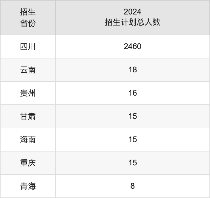 四川民族学院2025高考招生简章,各省招生计划人数汇总