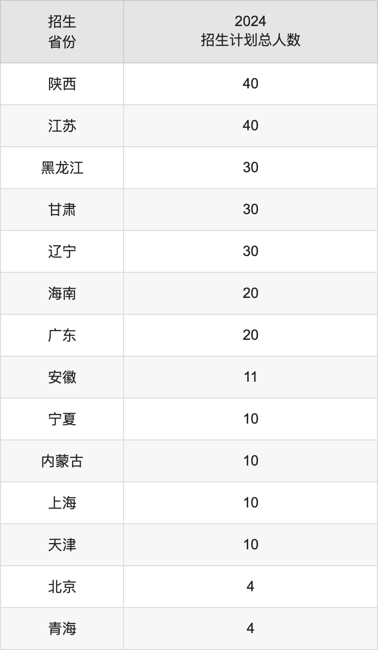 大理大学2025高考招生简章,各省招生计划人数汇总