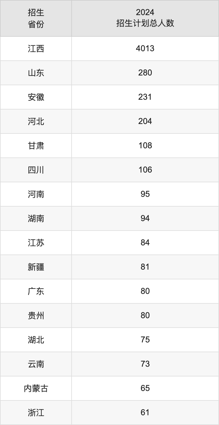 东华理工大学2025高考招生简章,各省招生计划人数汇总