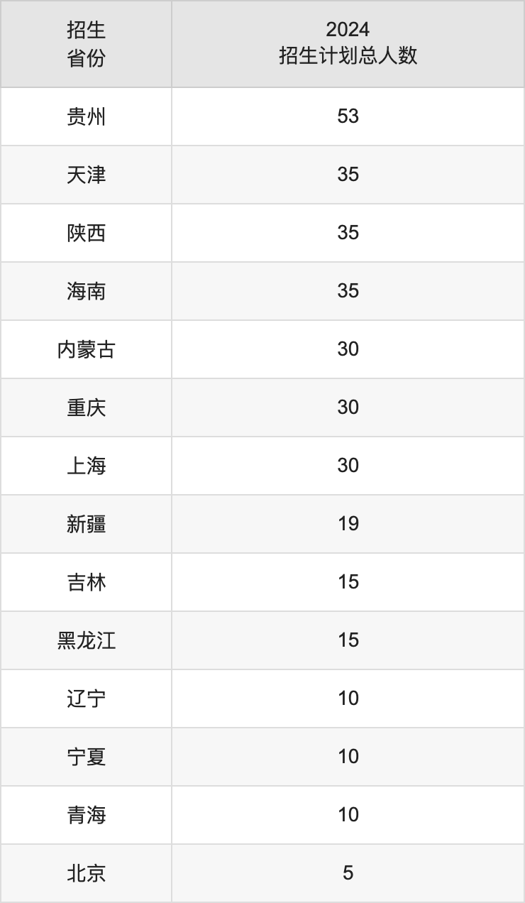 江西农业大学2025高考招生简章,各省招生计划人数汇总
