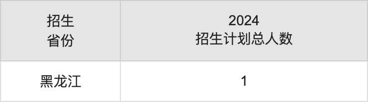 上海戏剧学院2025高考招生简章,各省招生计划人数汇总