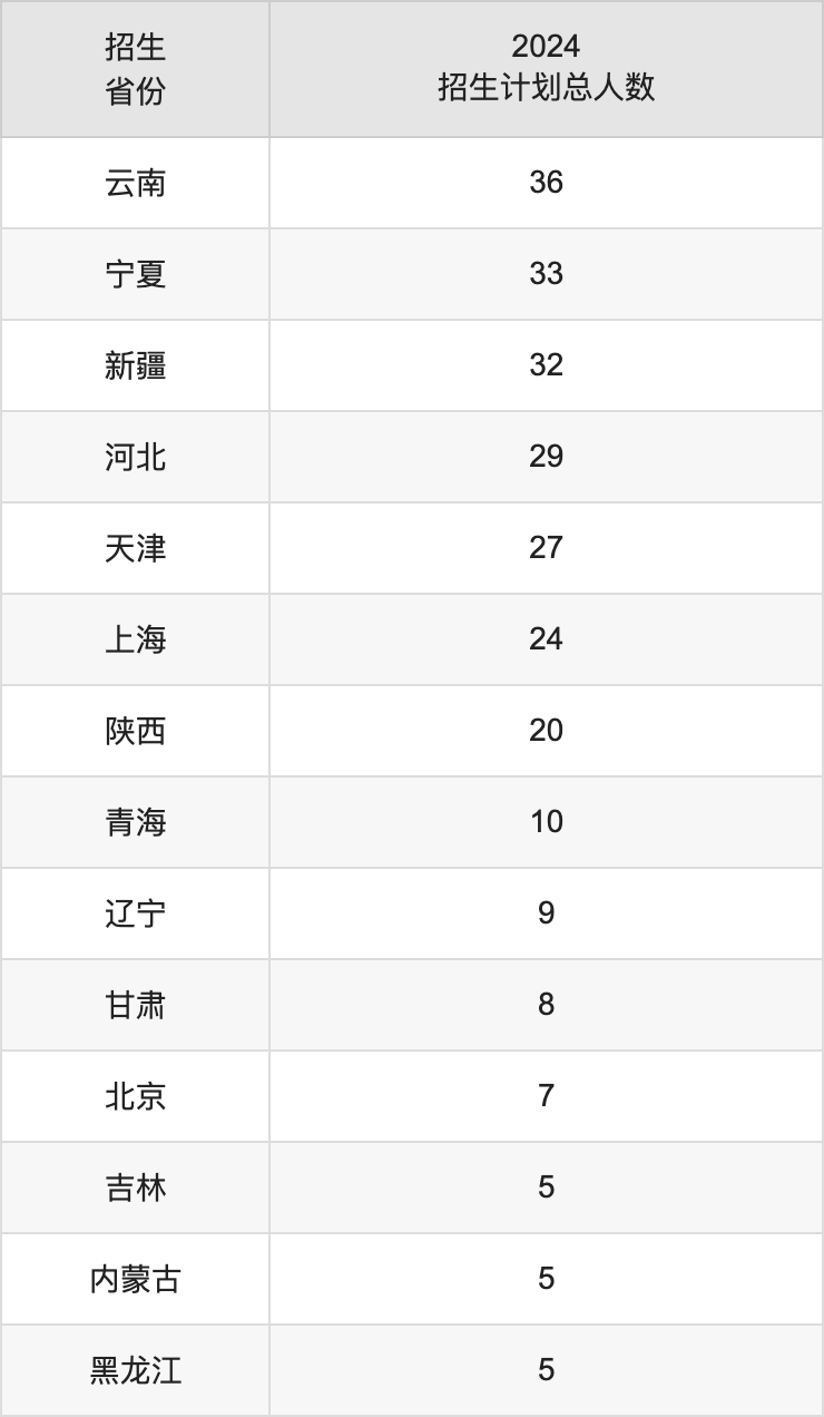 重庆师范大学2025高考招生简章,各省招生计划人数汇总