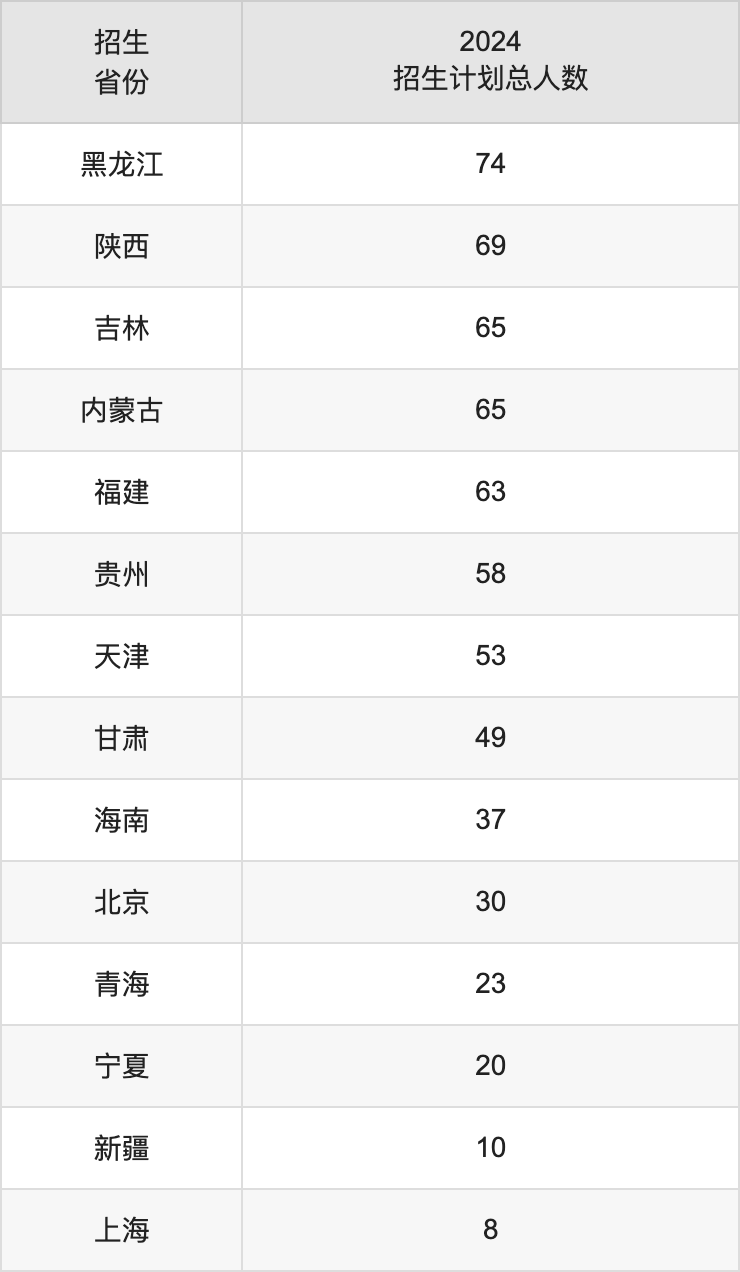 湖南师范大学2025高考招生简章及各省招生计划人数