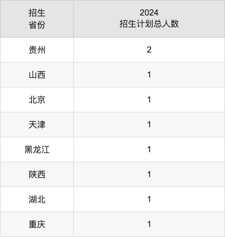 中国美术学院2025高考招生简章,各省招生计划人数汇总