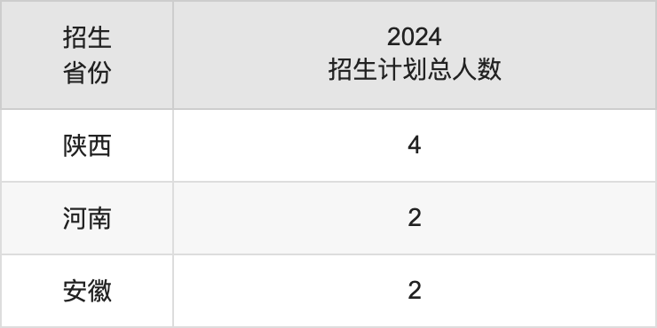 广东技术师范大学2025高考招生简章,各省招生计划人数汇总