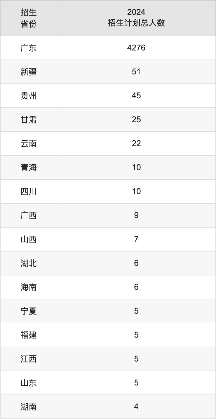 广东技术师范大学2025高考招生简章,各省招生计划人数汇总