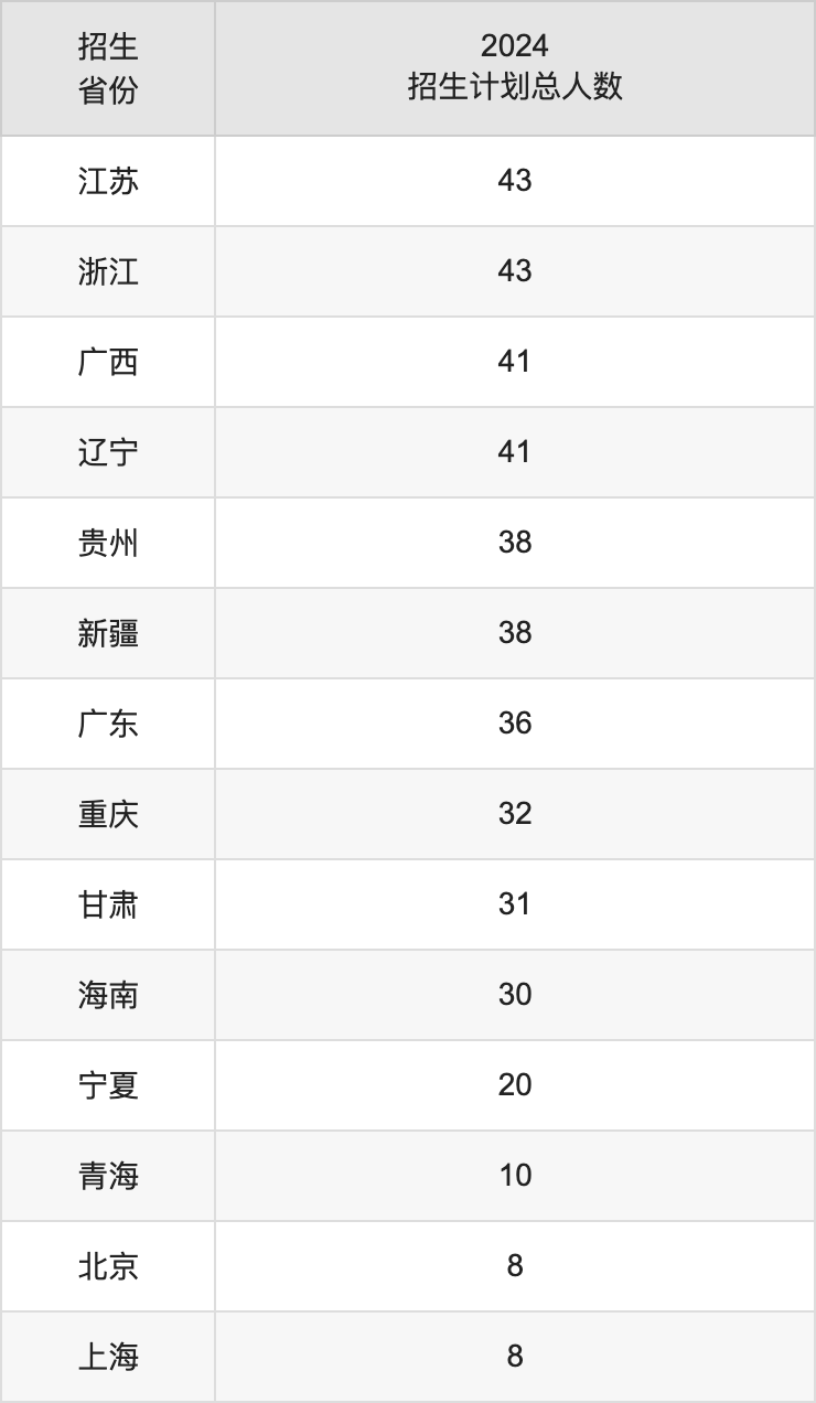河北工业大学2025高考招生简章及各省招生计划人数