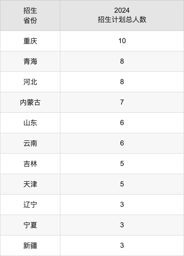 萍乡学院2025高考招生简章,各省招生计划人数汇总