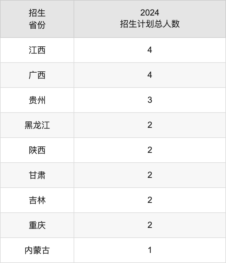 中央美术学院2025高考招生简章,各省招生计划人数汇总