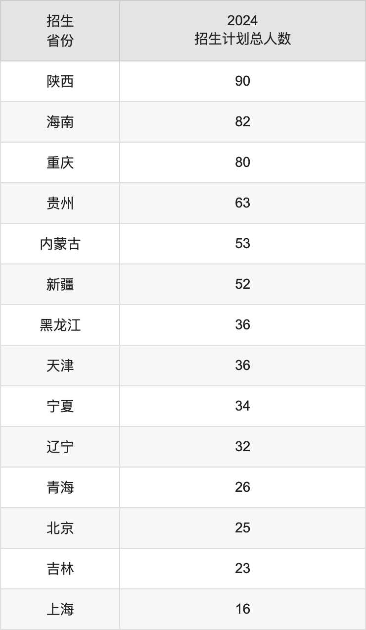 中南财经政法大学2025高考招生简章及各省招生计划人数