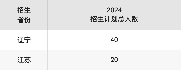 黑龙江工业学院2025高考招生简章,各省招生计划人数汇总