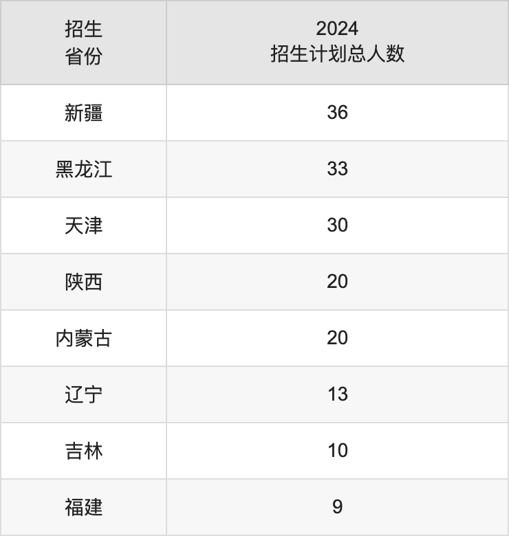 浙江科技大学2025高考招生简章,各省招生计划人数汇总