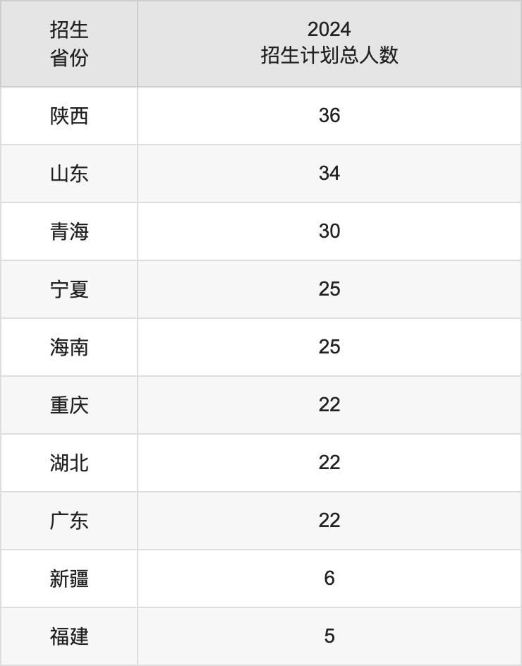内蒙古师范大学2025高考招生简章,各省招生计划人数汇总