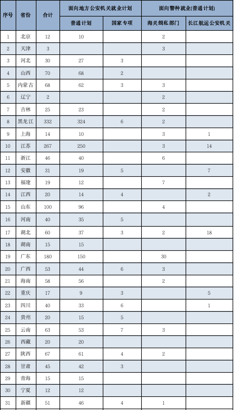 南京警察学院2025高考招生简章,各省招生计划人数汇总