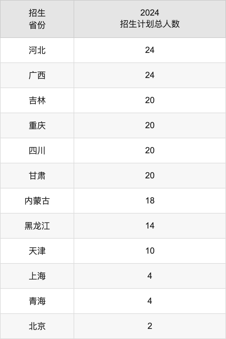 云南师范大学2025高考招生简章,各省招生计划人数汇总