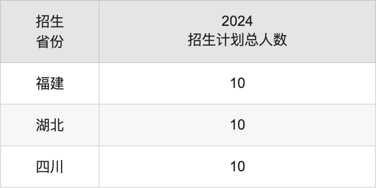 淮阴师范学院2025高考招生简章,各省招生计划人数汇总