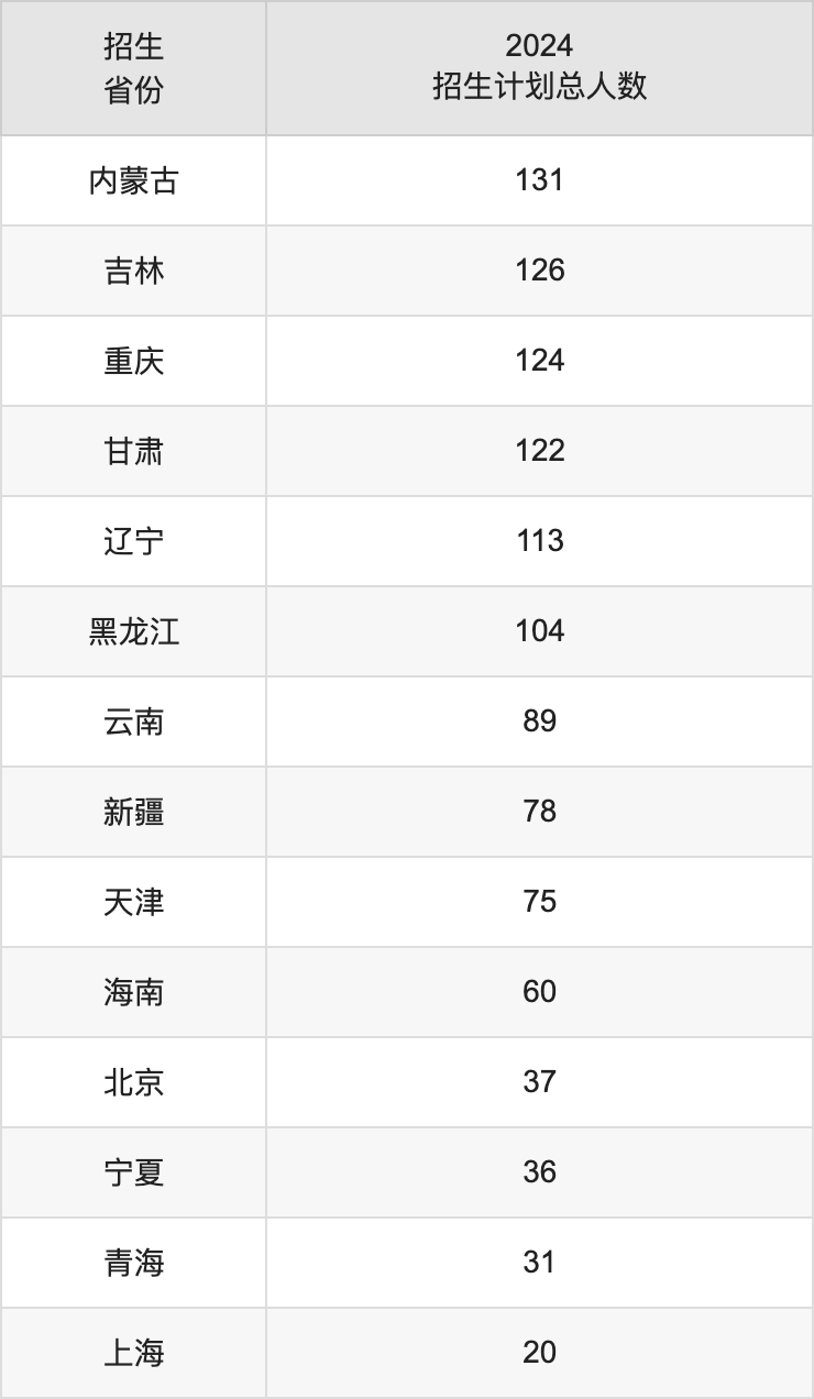 武汉理工大学2025高考招生简章及各省招生计划人数