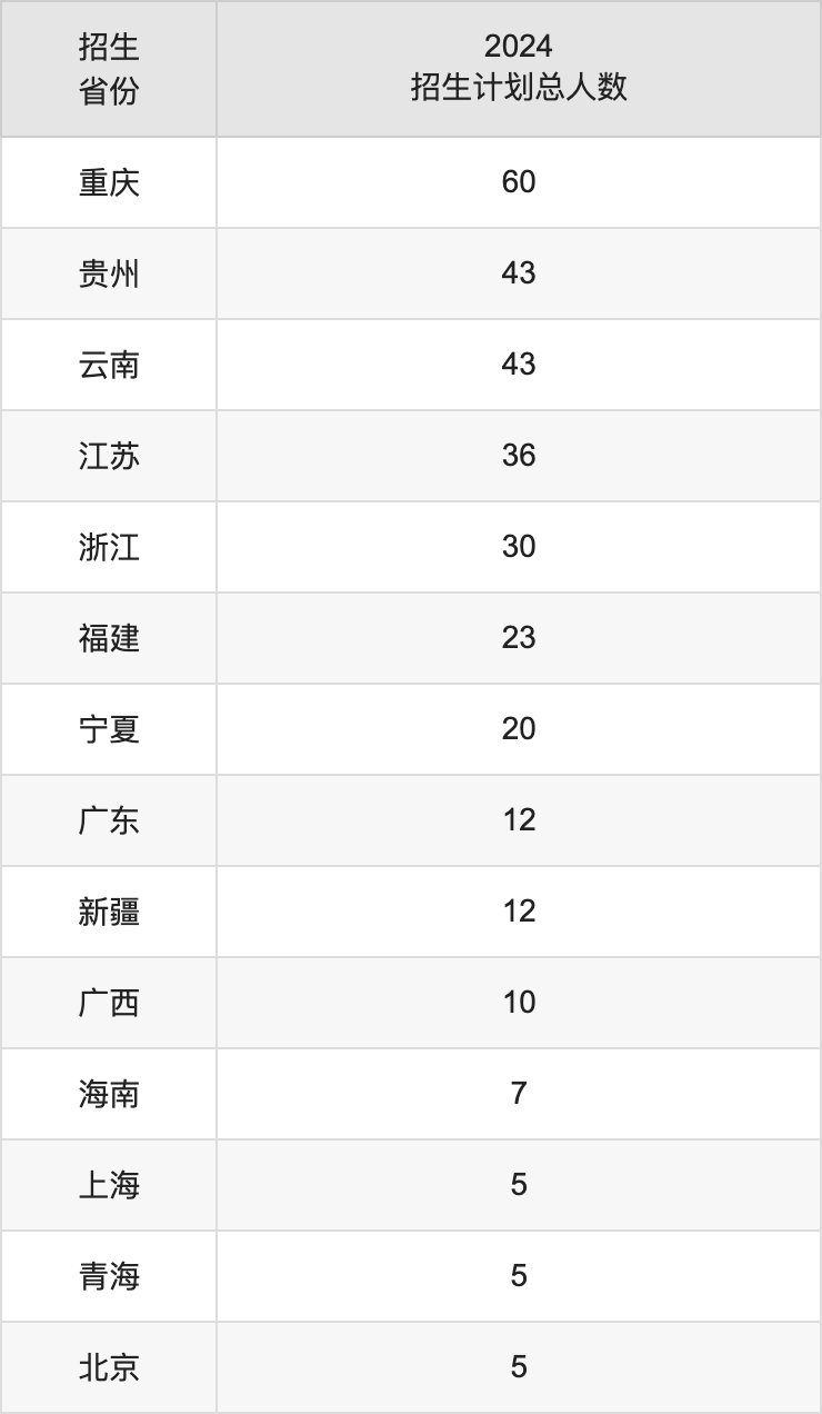 石家庄铁道大学2025高考招生简章,各省招生计划人数汇总