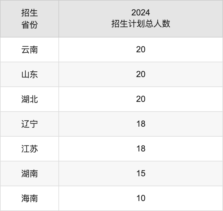 沧州师范学院2025高考招生简章,各省招生计划人数汇总