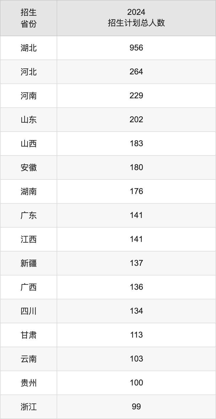 中国地质大学(武汉)2025高考招生简章及各省招生计划人数