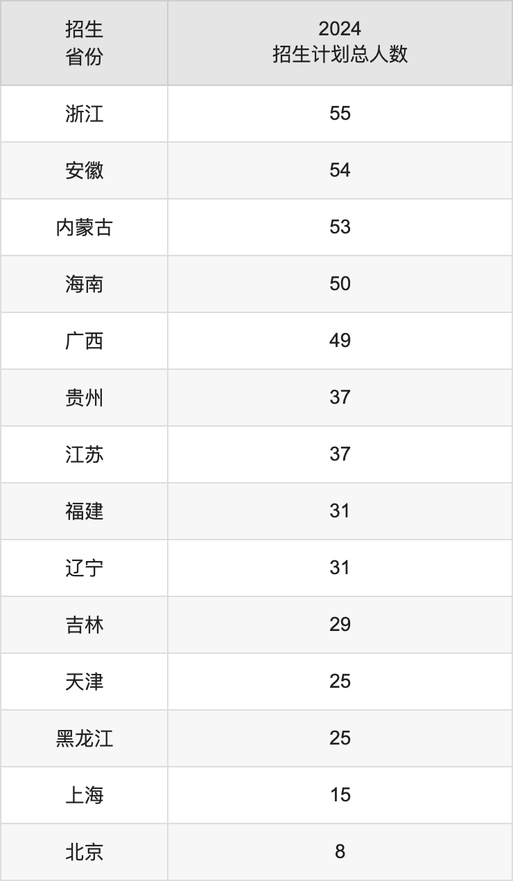 兰州财经大学2025高考招生简章,各省招生计划人数汇总