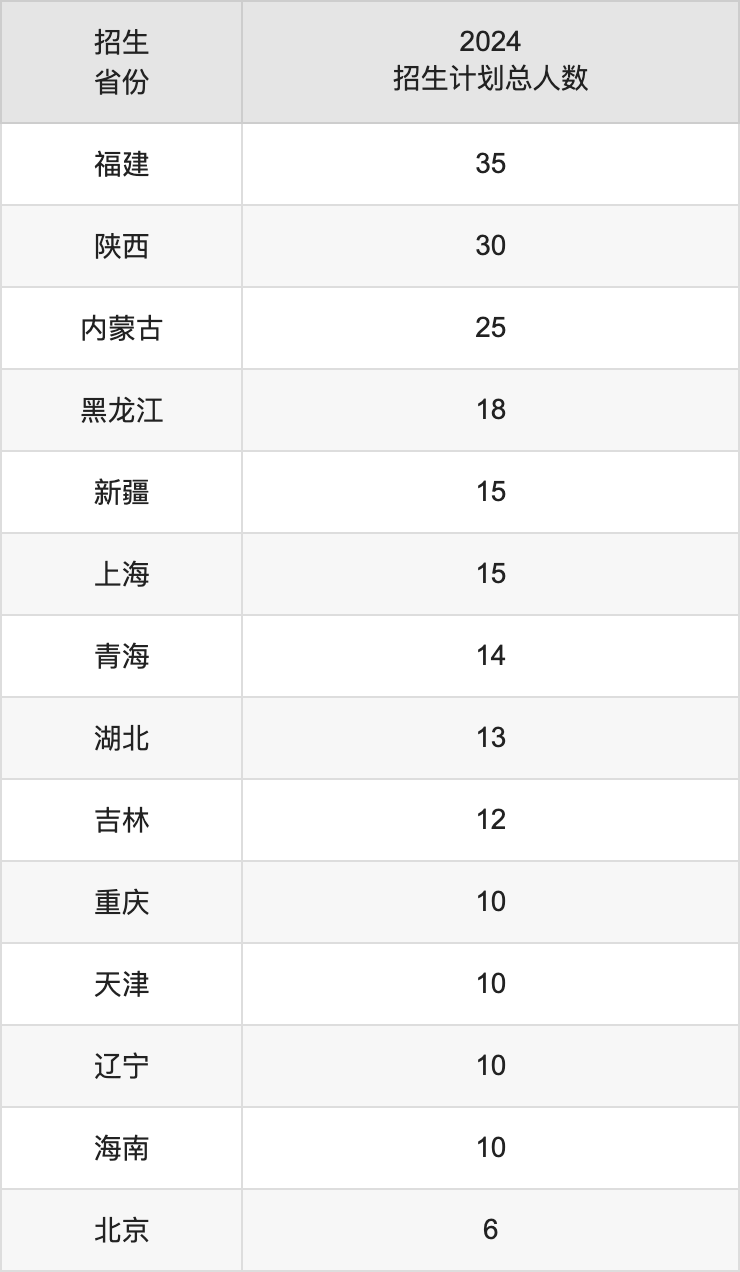 浙江农林大学2025高考招生简章,各省招生计划人数汇总