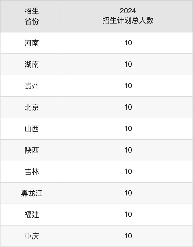河北北方学院2025高考招生简章,各省招生计划人数汇总