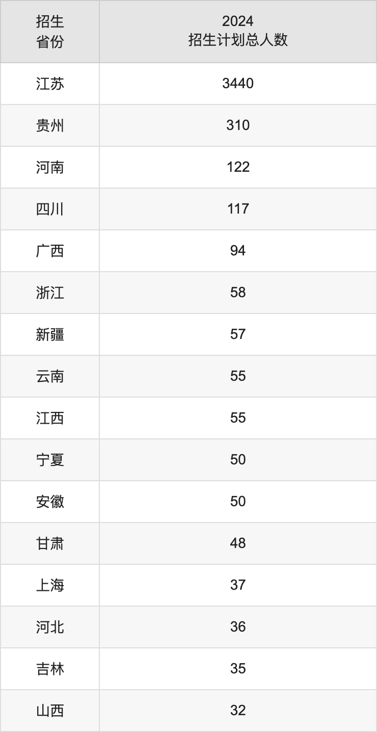 苏州科技大学2025高考招生简章,各省招生计划人数汇总