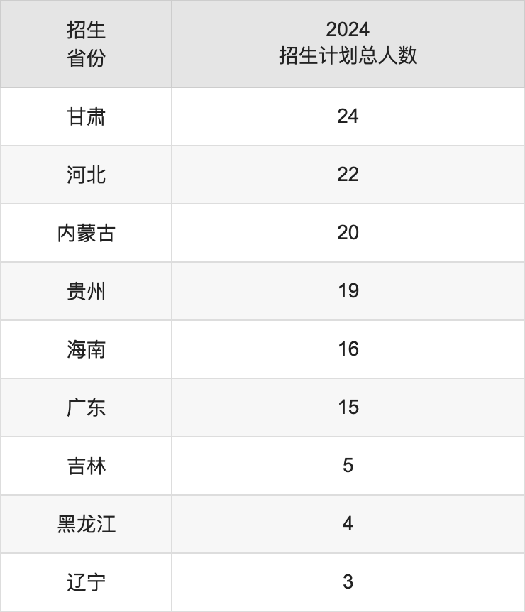 四川文理学院2025高考招生简章,各省招生计划人数汇总