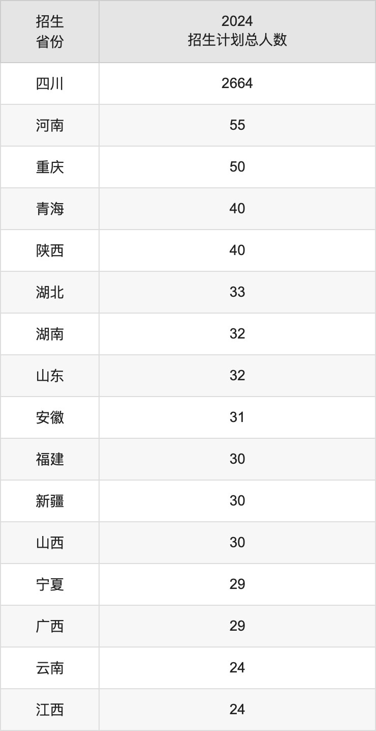 四川文理学院2025高考招生简章,各省招生计划人数汇总