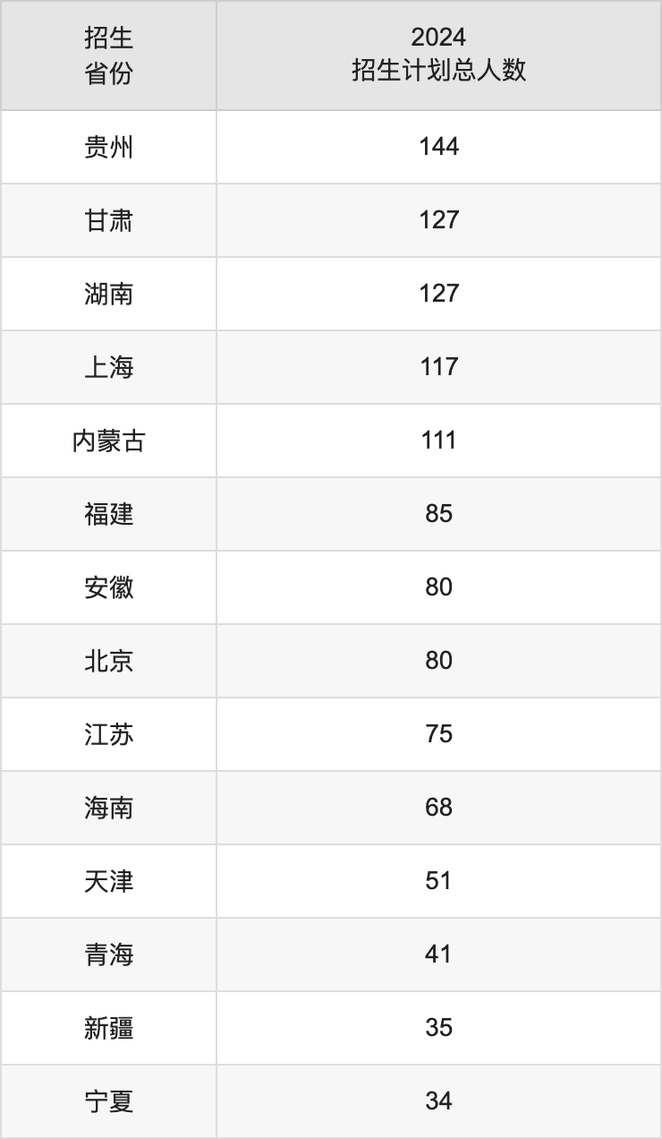 中国民用航空飞行学院2025高考招生简章,各省招生计划人数汇总