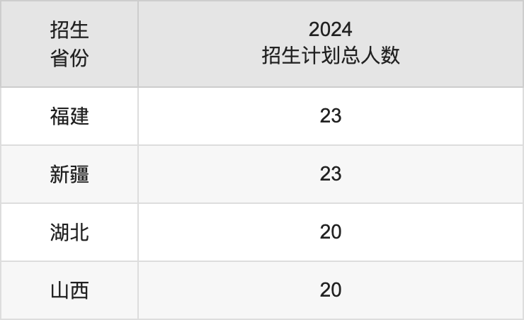 浙江水利水电学院2025高考招生简章,各省招生计划人数汇总